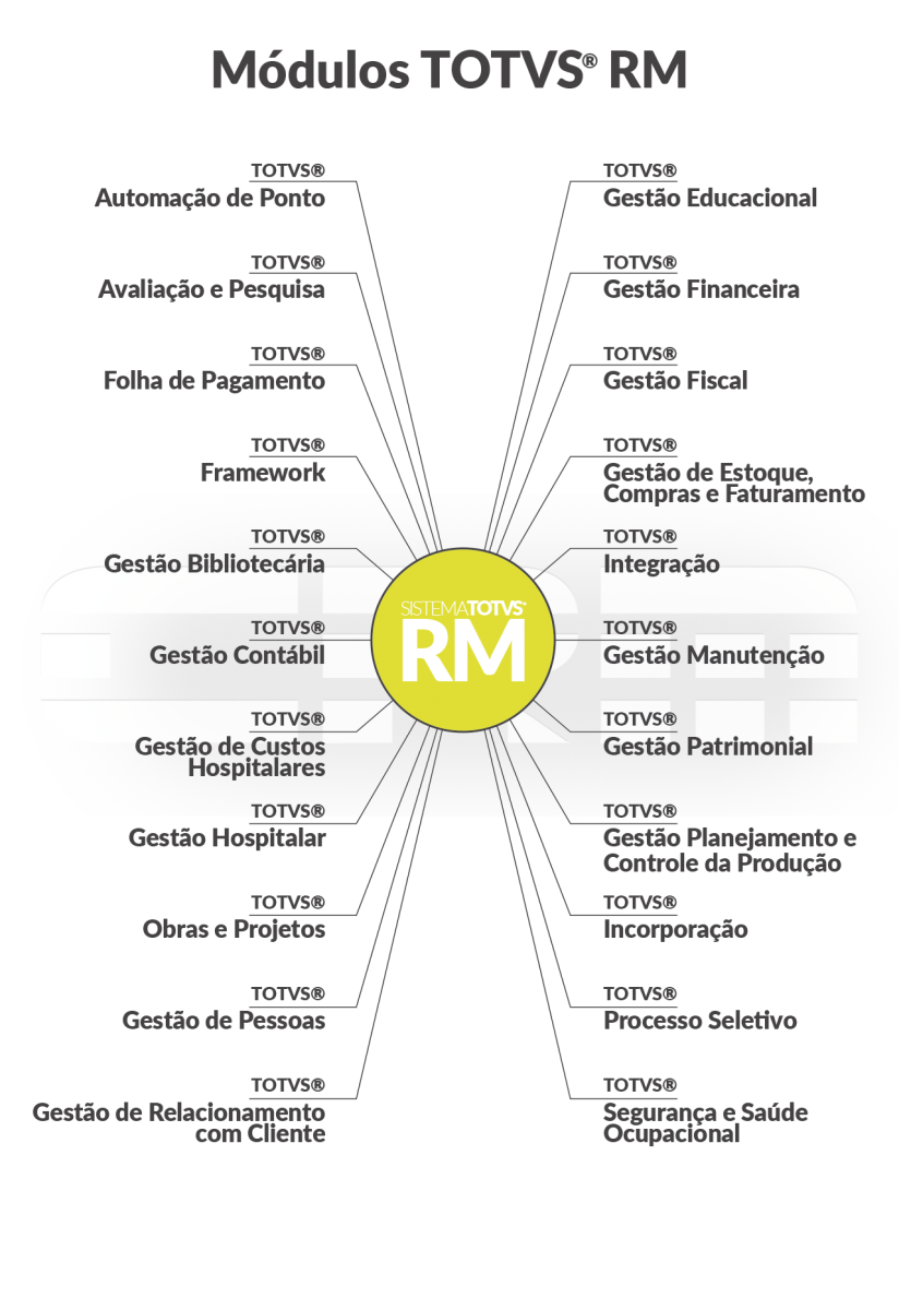 TOTVS RM E Sua Origem - CRM | Consultoria TOTVS®