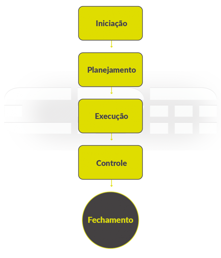 Gestão De Projetos: Definição E Sua Importância Na Gestão